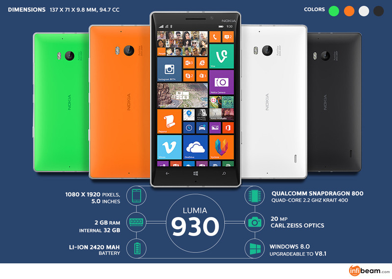 Nokia Lumia 930 is packed w...