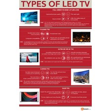 So Many Options: Which LED TV is The One?  Infographic