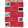 So Many Options: Which LED ...