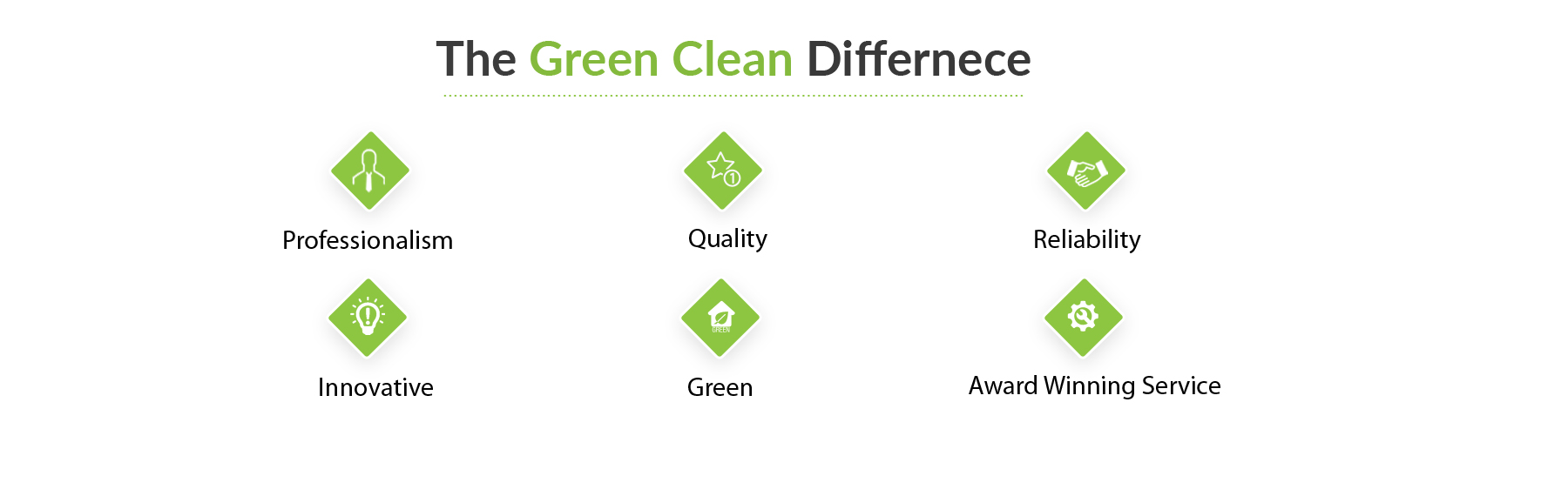 greenclean